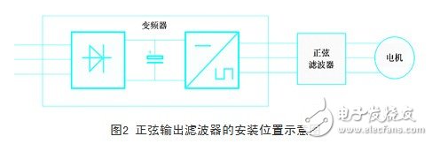 變頻器的輸出和電纜長度有什么關系？