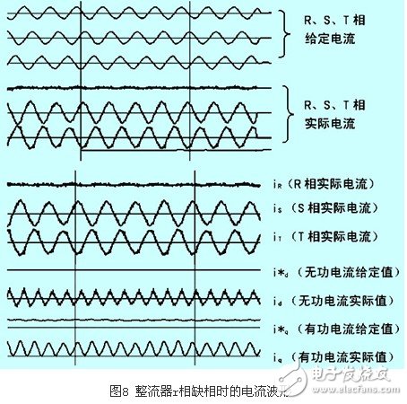 IGBT整流器功率因數(shù)有什么控制方法？CT異常對(duì)整流器有什么影響？