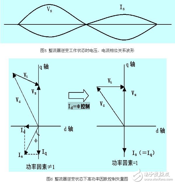IGBT整流器功率因數(shù)有什么控制方法？CT異常對(duì)整流器有什么影響？