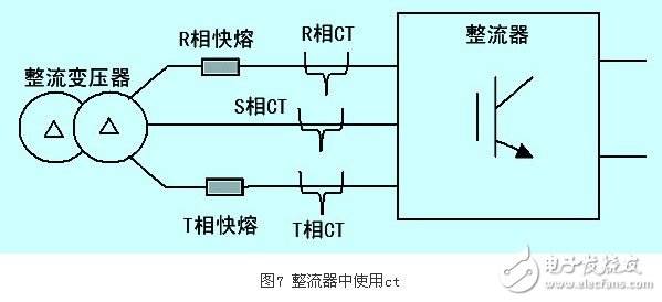 IGBT整流器功率因數(shù)有什么控制方法？CT異常對(duì)整流器有什么影響？