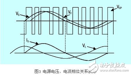 IGBT整流器功率因數(shù)有什么控制方法？CT異常對(duì)整流器有什么影響？
