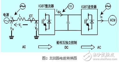 IGBT整流器功率因數(shù)有什么控制方法？CT異常對(duì)整流器有什么影響？