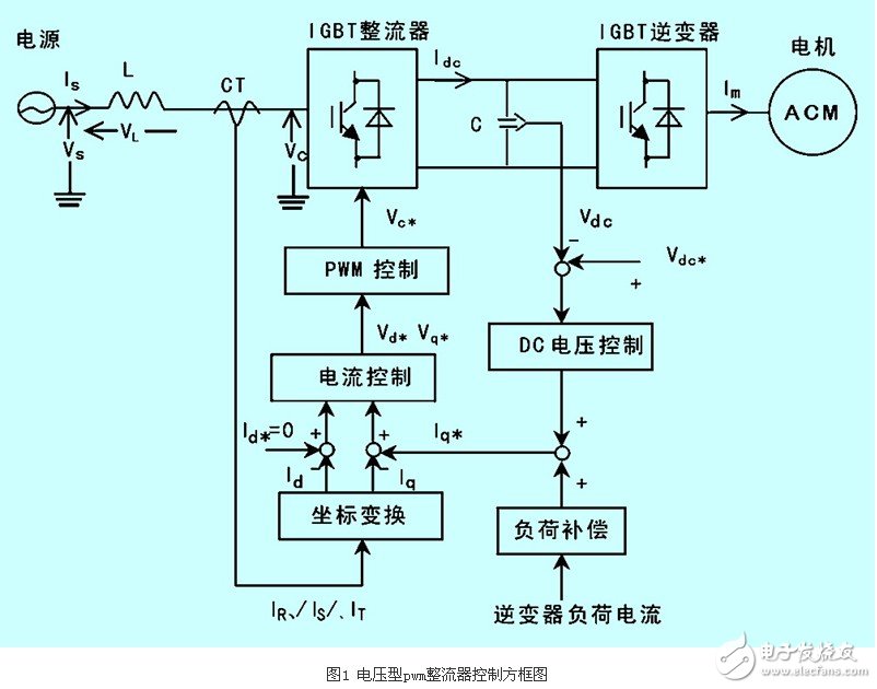 IGBT整流器功率因數(shù)有什么控制方法？CT異常對(duì)整流器有什么影響？