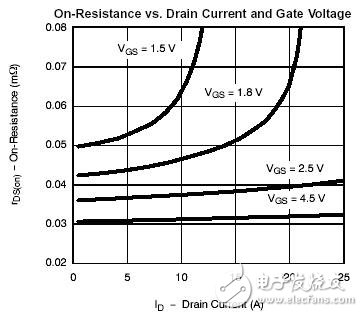 看低門限電壓是如何延長(zhǎng)電池壽命的？