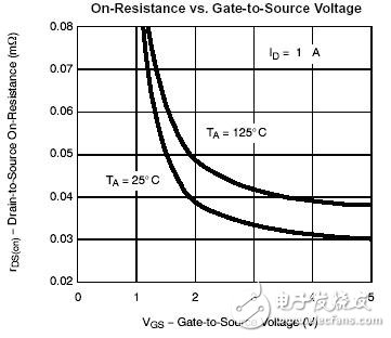 看低門限電壓是如何延長(zhǎng)電池壽命的？