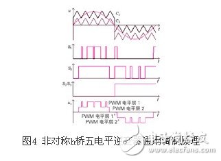 適用于三種非對稱h橋五電平逆變器的調制策略設計