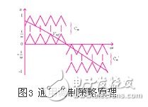 適用于三種非對稱h橋五電平逆變器的調制策略設計