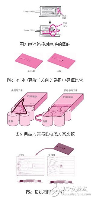 針對80kva/400a變流系統h橋母線排的優化設計方案介紹