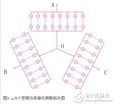 可變電壓恒功率輸出的高壓大功率變流器實現方法