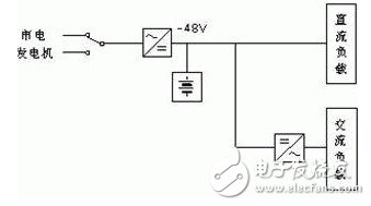 IDC機房電源系統結構的基本原理、優缺點、實現的可行性