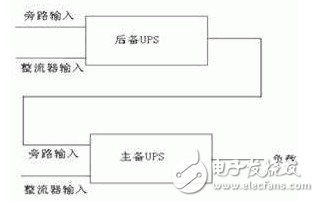 IDC機房電源系統結構的基本原理、優缺點、實現的可行性