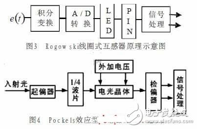 電子式互感器是什么？在智能變電站中有何應用？