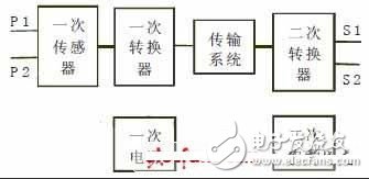 電子式互感器是什么？在智能變電站中有何應用？