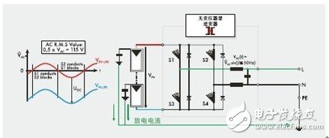 并網光伏逆變器的基本設計