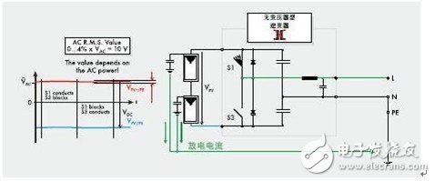 并網光伏逆變器的基本設計