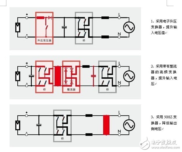 并網光伏逆變器的基本設計