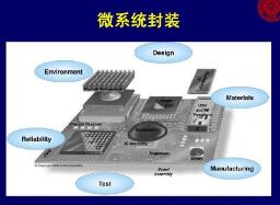 封裝技術