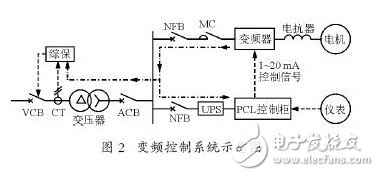 變頻器的諧波干擾是怎樣產生的？如何去抑制它？