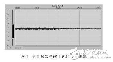 變頻器的諧波干擾是怎樣產生的？如何去抑制它？