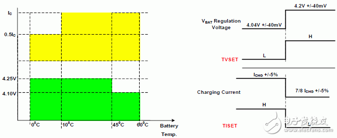 TVSET, TISET調(diào)整