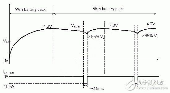 電池存在偵測機(jī)制