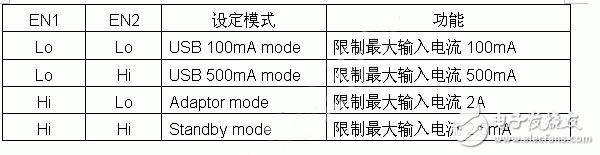 充電模式設(shè)定