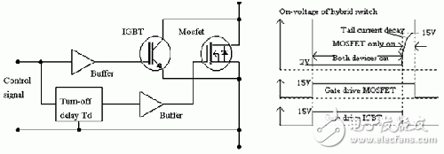 IGBT/MOSFET并聯組合開關電路及工作波形圖