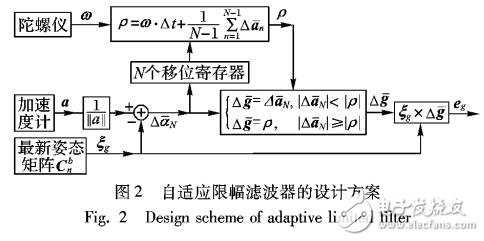 基于組合濾波的低成本飛行器姿態解算算法