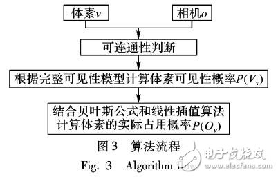 基于完整可見性模型的改進魯棒OctoMap應用與地圖定位及創建