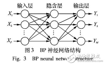 基于實際網絡輿情大數據采用神經網絡輿情傳播模型