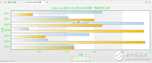 jquery插件開發實例（MSBar2D圖效果、手風琴特效插件）