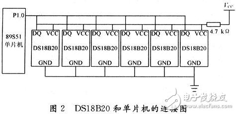  蓄電池溫度的監測在通信電源中的應用