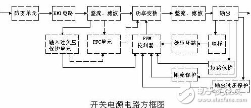  開(kāi)關(guān)電源電路組成部件的原理分析以及工作原理