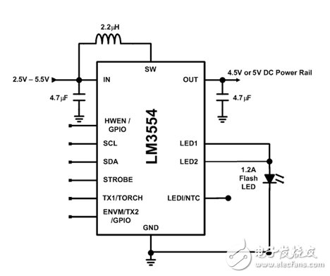 圖 2. 美國國家半導(dǎo)體的 LM3554 閃光 LED 驅(qū)動器測試電路。