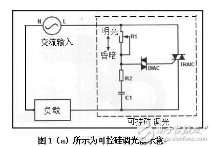 LED照明應(yīng)用中實現(xiàn)高功率因數(shù)性能的無任何閃爍的調(diào)光控制技術(shù)與構(gòu)建