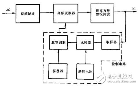 關于電子設備中開關式穩壓電源的應用分析和介紹