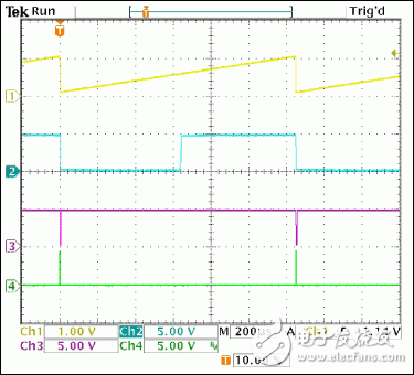 圖2. 這些波形用于說明圖1電路的工作狀況。波形1：MAX4478放大器B產生的線性斜坡信號；波形2：放大器C的輸出，比較斜坡信號與輸入電壓；波形3：放大器A產生的移位寄存器復位脈沖；波形4：最后一級移位寄存器輸出。