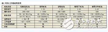  關于充電電池電量計的性能分析和原理介紹分析