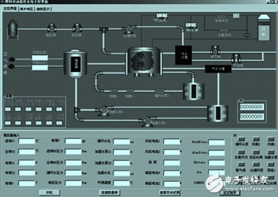  燃料電池發動機監控系統軟件設計