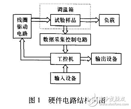  關于電磁繼電器加速壽命試驗系統的設計分析介紹和應用