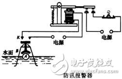  電磁繼電器原理及應用解析