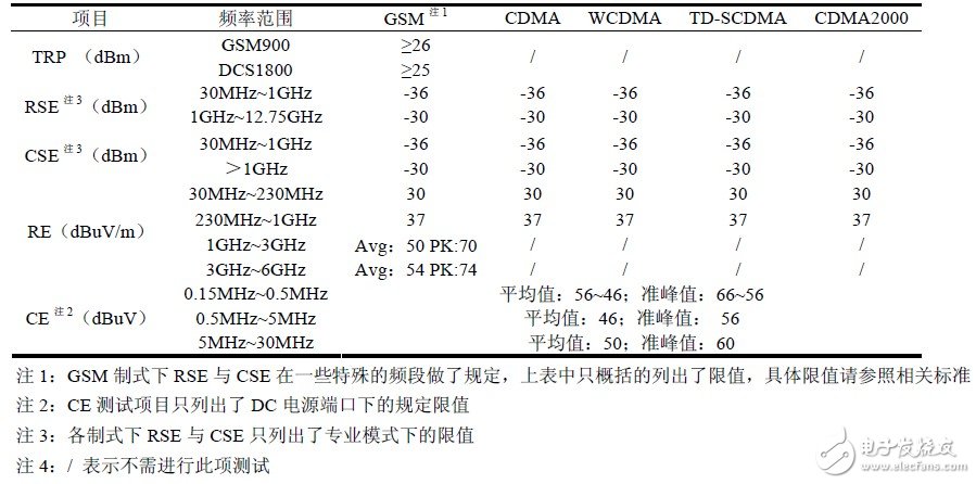 關于中國和歐洲EMC測試電磁兼容測試對比分析