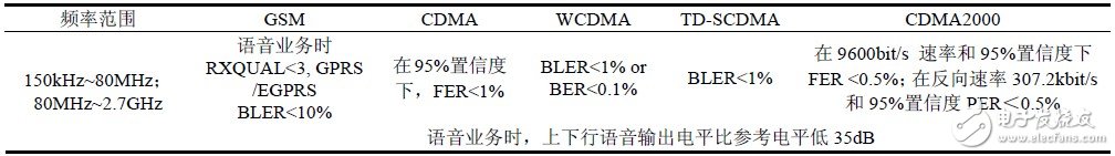 關于中國和歐洲EMC測試電磁兼容測試對比分析