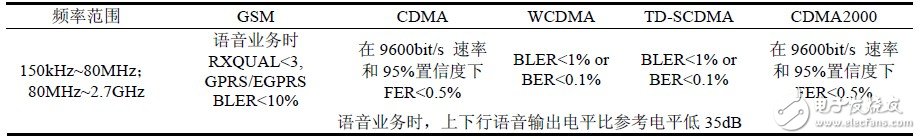 關于中國和歐洲EMC測試電磁兼容測試對比分析