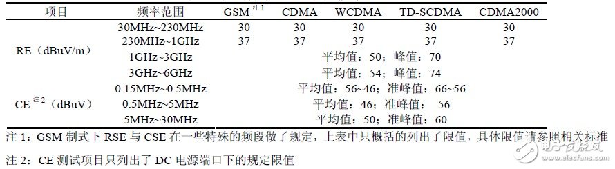 關于中國和歐洲EMC測試電磁兼容測試對比分析