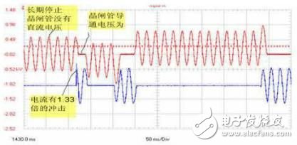 各種觸發電路特點分析與新型的晶閘管兩端采集過零信號電路設計（仿真效果圖文分析）