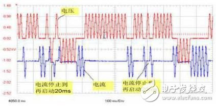 各種觸發電路特點分析與新型的晶閘管兩端采集過零信號電路設計（仿真效果圖文分析）