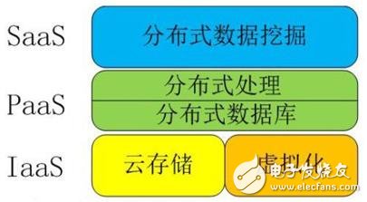 解讀物聯(lián)網(wǎng)、云計算、大數(shù)據(jù)、人工智能之間關系