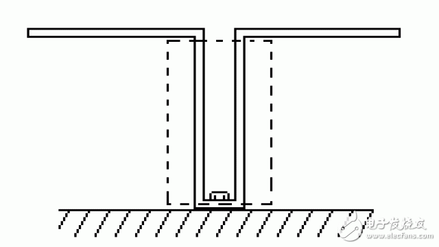 RF社區(qū)-天線的基本常識(shí)