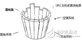 蓄電池的運行狀態(tài)監(jiān)測應(yīng)用方案